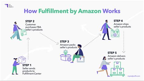 amazon ftb|how to fulfilled by amazon.